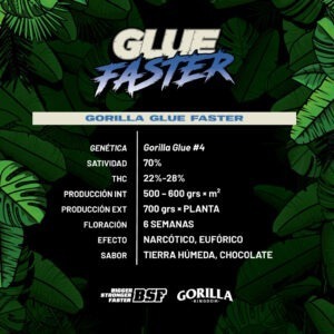 Gorilla Glue Faster